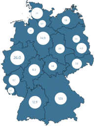 Studie Zukunft Wirtschaftsförderung