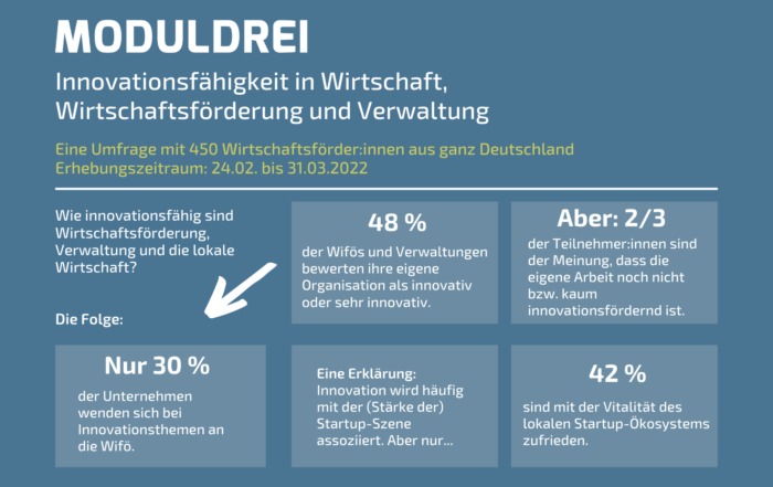 Studie Innovationsfähigkeit in Wirtschaftsförderung