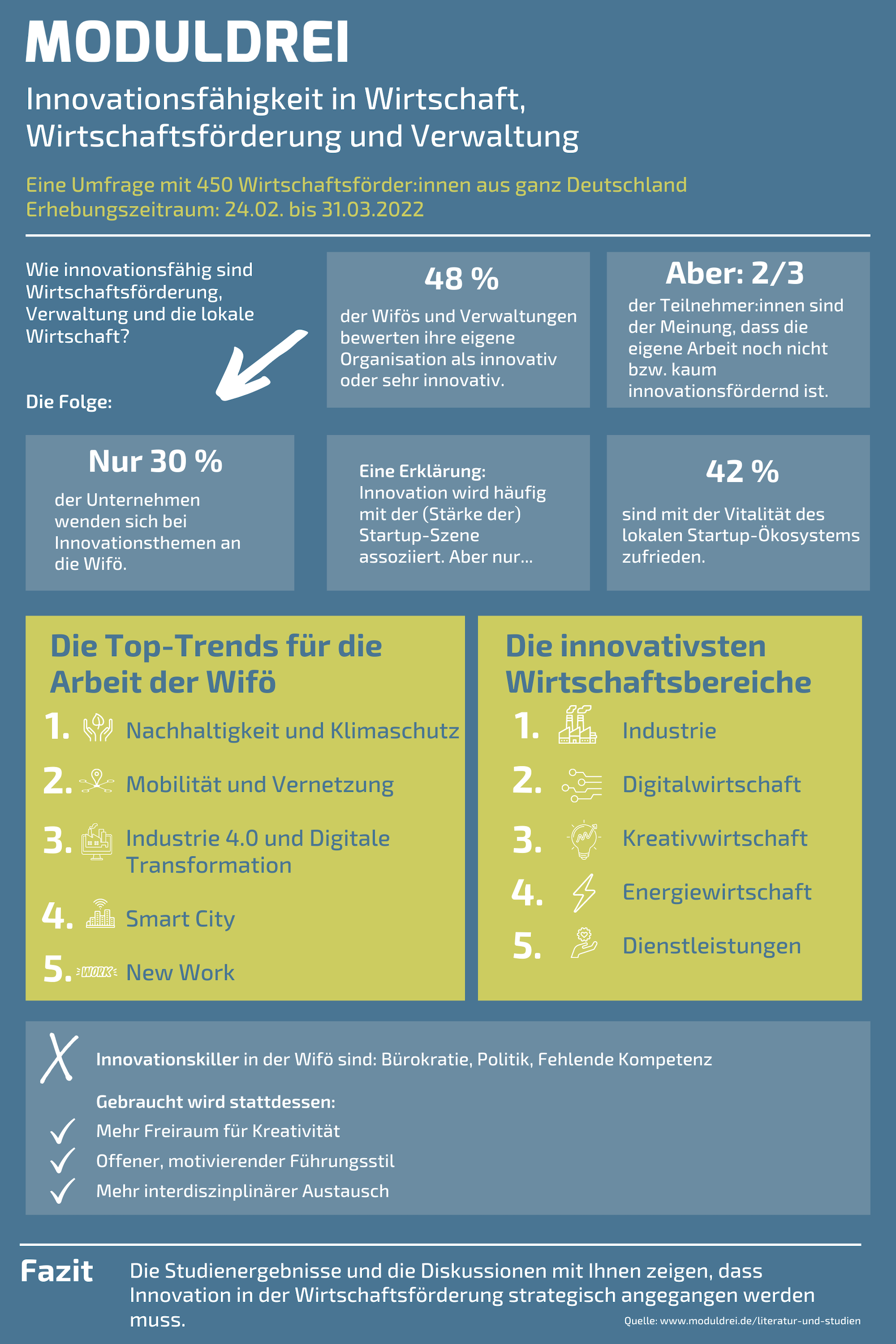 Studie Innovationsfähigkeit in Wirtschaftsförderung und Verwaltung