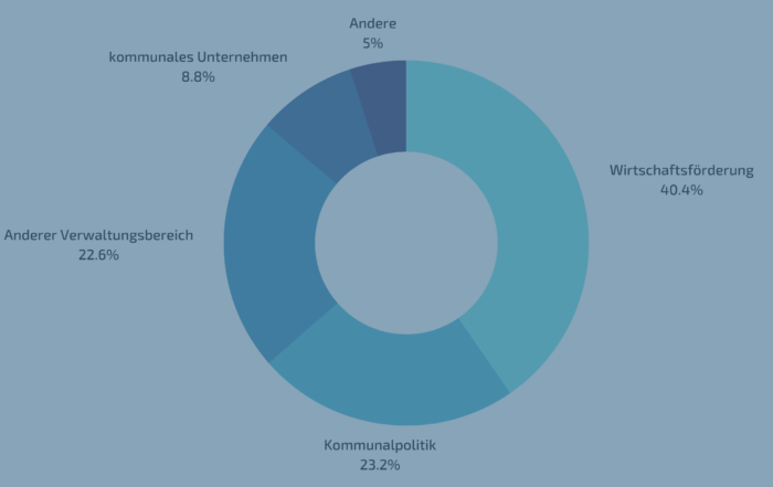Die Digitale Transformation in der Kommune
